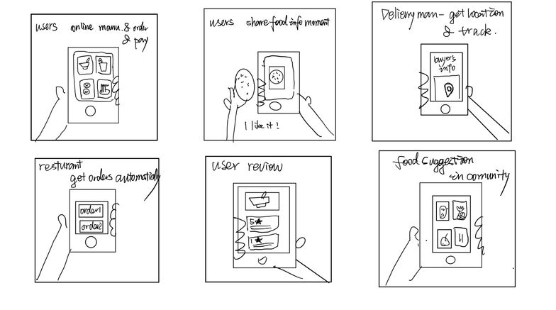 storyboard1