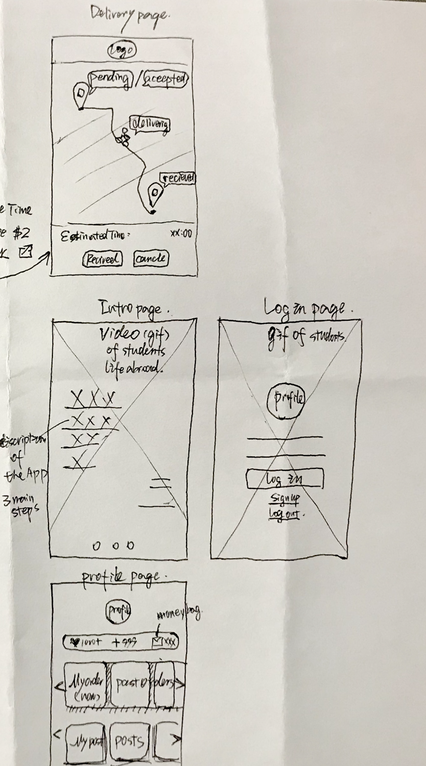 Prototype